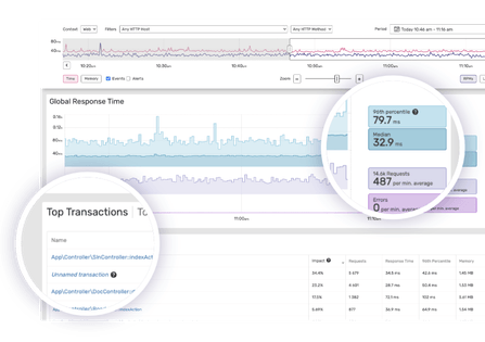 Crush performance bottlenecks | Blackfire PHP & Python Observability