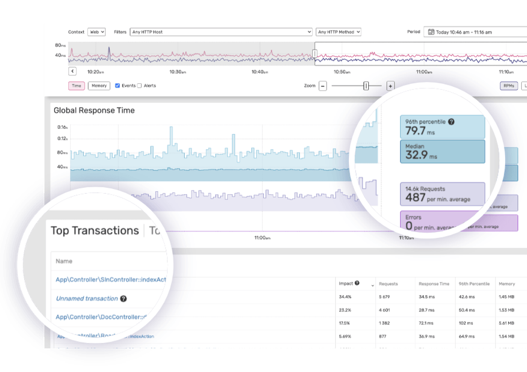 Preview of the monitoring dashboard