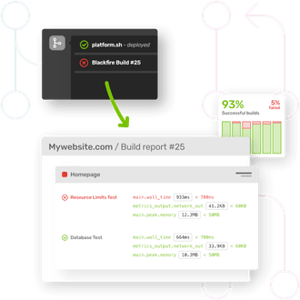 Crush performance bottlenecks | Blackfire PHP & Python Observability