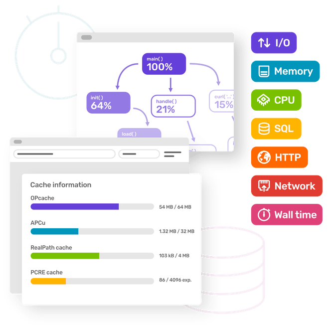 Callgraph and cache information